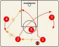 空切[籃球戰術術語]