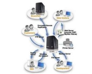 NAS網路存儲 NAS網路存儲