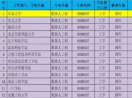 機器人工程專業 機器人工程專業