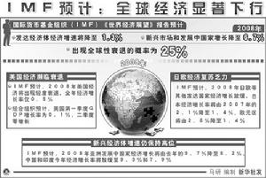 《世界經濟展望》