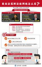 中華人民共和國最高人民法院第二巡迴法庭