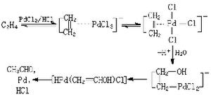 配位催化作用