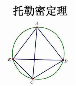 廣義托勒密定理 廣義托勒密定理