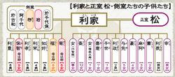 利家與松的子女們