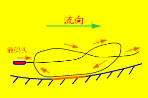 轉頭水域 轉頭水域