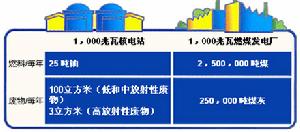 廣東大亞灣核電站