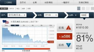 Zbotrader-標準期權