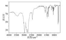 甲基苯丙胺紅外光譜圖