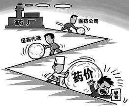 藥品回扣 藥品回扣