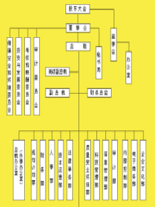中國石油天然氣股份有限公司治理結構