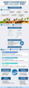 全國農業現代化規劃(2016-2020年) 全國農業現代化規劃(2016-2020年)
