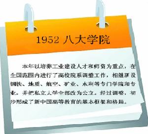 中國高等院校1952年院系調整