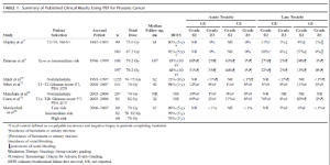 MD安德森的臨床經驗