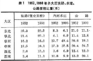 中國交通運輸地理 中國交通運輸地理