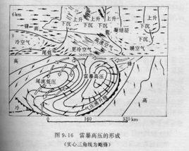 小尺度系統 小尺度系統