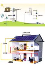 光伏併網發電體系圖