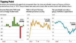 通貨膨脹保值債券
