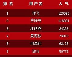 飛碟[歌手許飛的冬粉團暱稱]