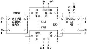 《靈遊記》清 陰 關