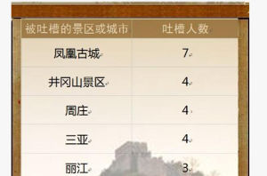 最坑爹景區 最坑爹景區