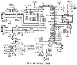TLV320AIC23 TLV320AIC23