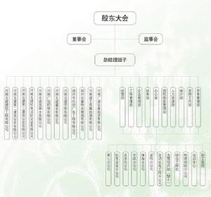 河南五建集團 河南五建集團