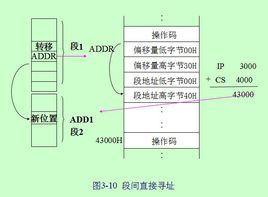 段間直接定址 段間直接定址