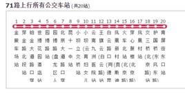 昆明公交71路 昆明公交71路