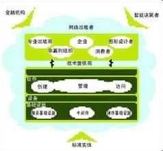 商業生態系統 商業生態系統
