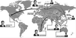 全方位外交 全方位外交