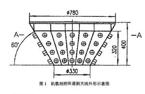 遙測天線 遙測天線