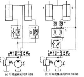 同步迴路 同步迴路