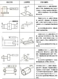 位置公差編輯位置公差