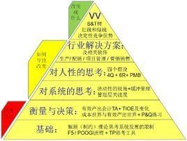 約束理論 約束理論