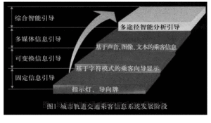 城市軌道交通乘客嚮導系統 城市軌道交通乘客嚮導系統