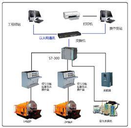 反饋控制系統 反饋控制系統