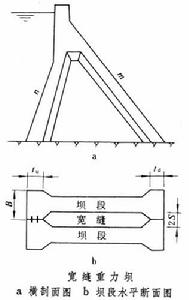 寬縫重力壩 寬縫重力壩