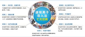 速效離子導入療法 速效離子導入療法