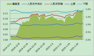 偏離度[債務風險信用評級]