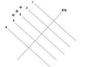 勘探基線 勘探基線