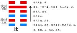 比卦[六十四卦之第八卦]