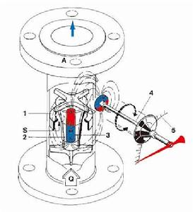 H25金屬管轉子流量計