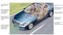 汽車裝備 汽車裝備