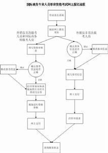 外銷員報考流程