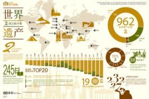 世界遺產