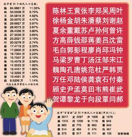 溫州人口歷史變遷 溫州人口歷史變遷