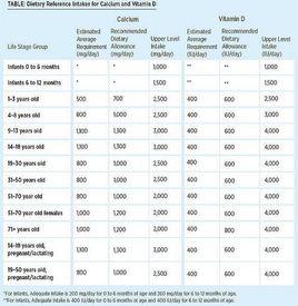 可耐受最高攝入量 可耐受最高攝入量