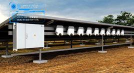 工業動畫 工業動畫