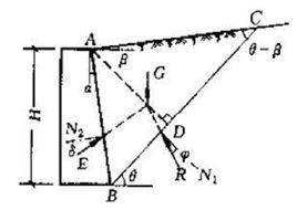 庫侖土壓力理論 庫侖土壓力理論