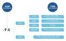 中國金茂（集團）股份有限公司